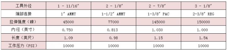 Hunting˫ֹطWT-1102